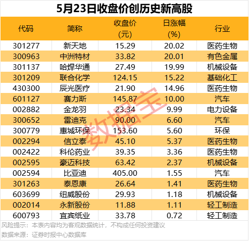 蓝莓市场外汇官网纳晴高速、六安高速部分路段今天正式通车！